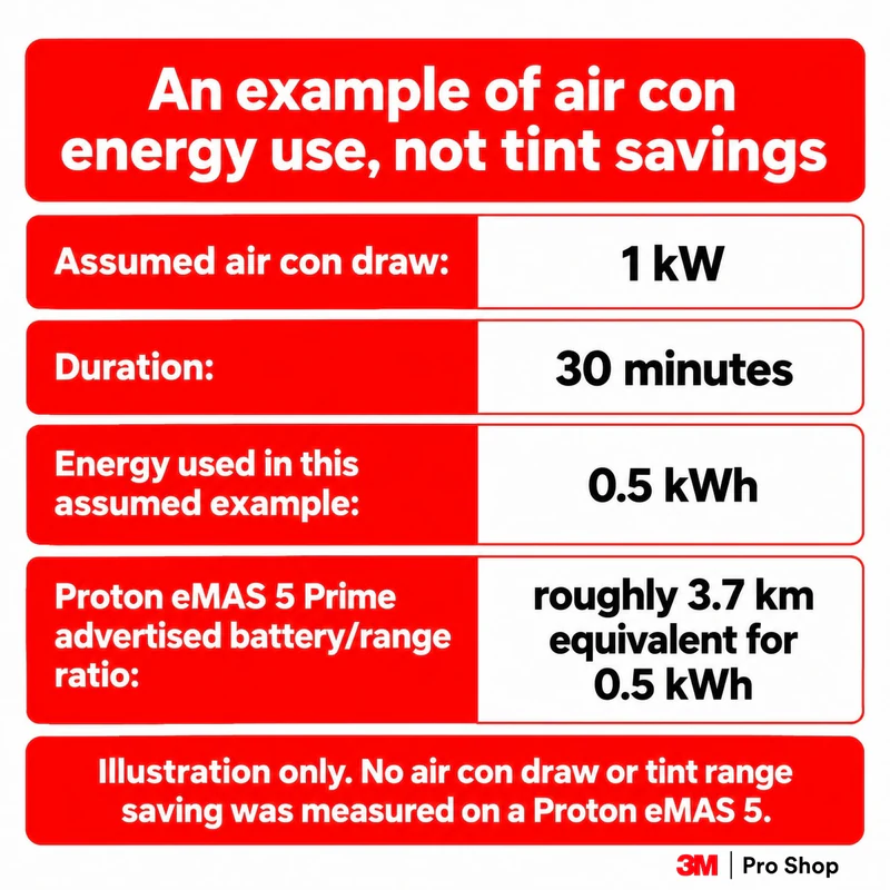 Illustrative air con energy calculation, not a measured tint saving