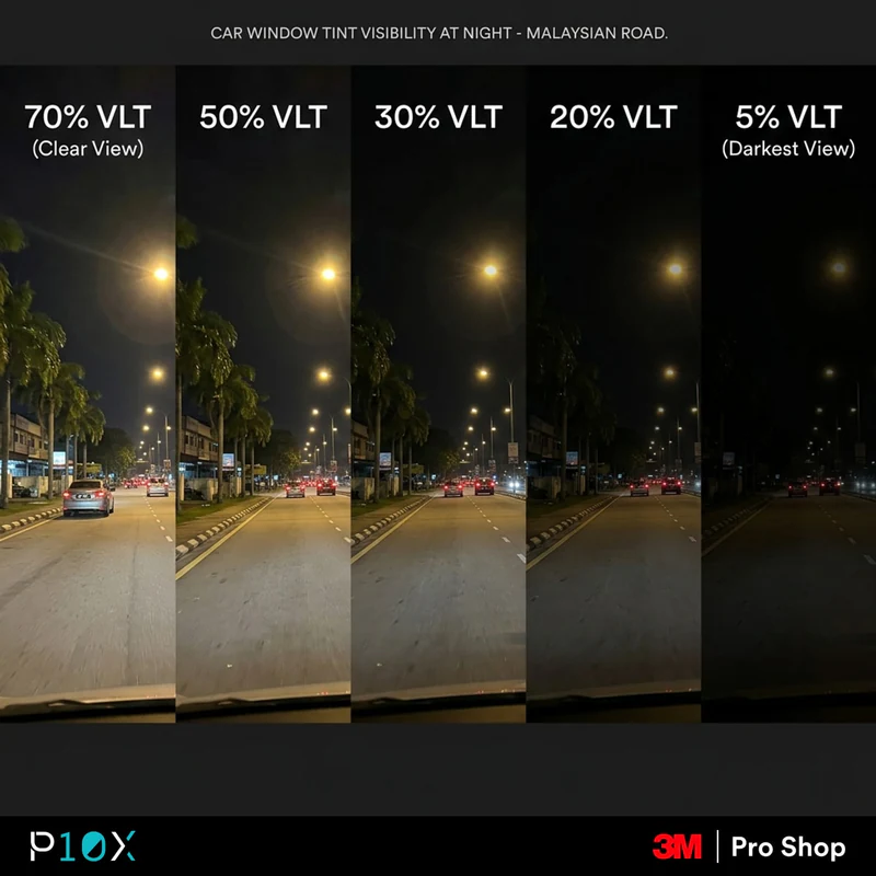 Window tint night driving VLT comparison showing simulated visibility at 70%, 50%, 30%, 20%, and 5% on a Malaysian road