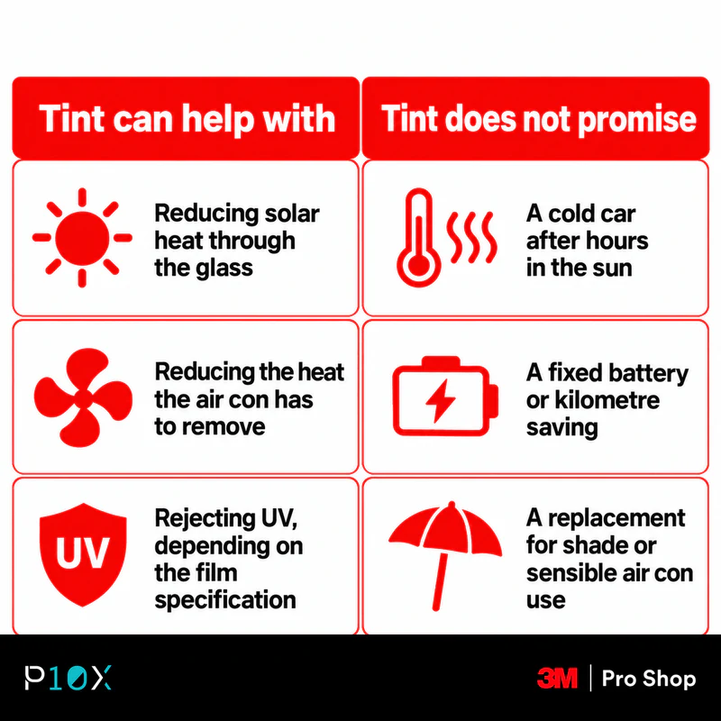 Possible benefits of window tint and the battery-saving claims it does not establish